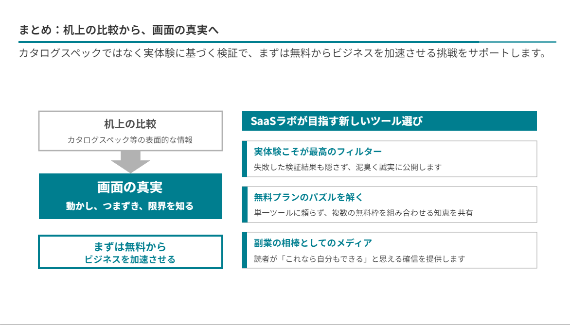 生成されたまとめスライド。机上の比較から画面の真実へ