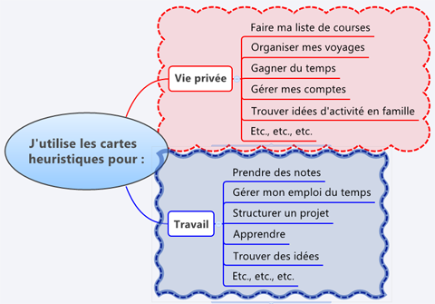 Carte heuristique