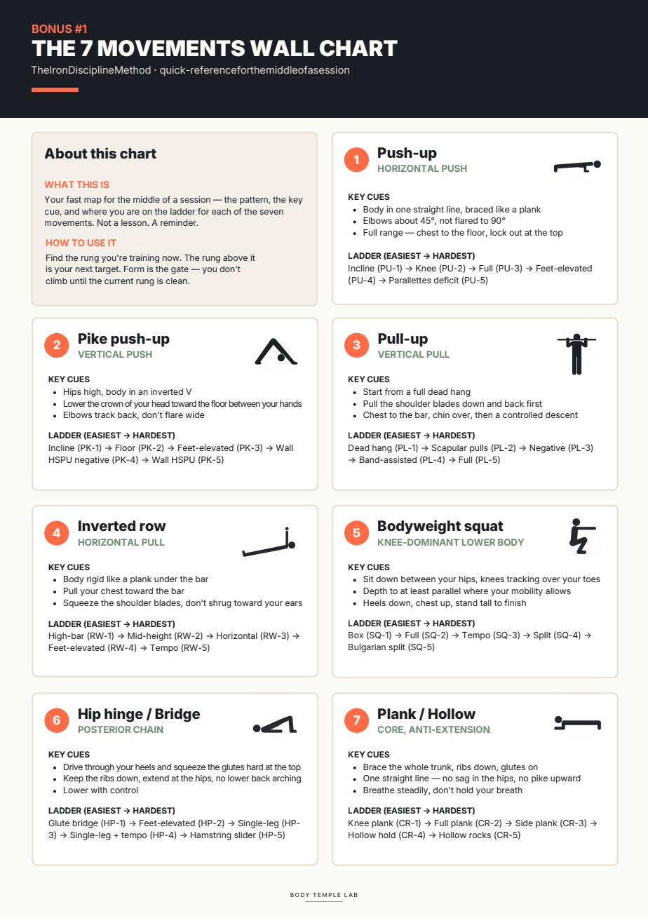 The 7 Movements Wall Chart preview