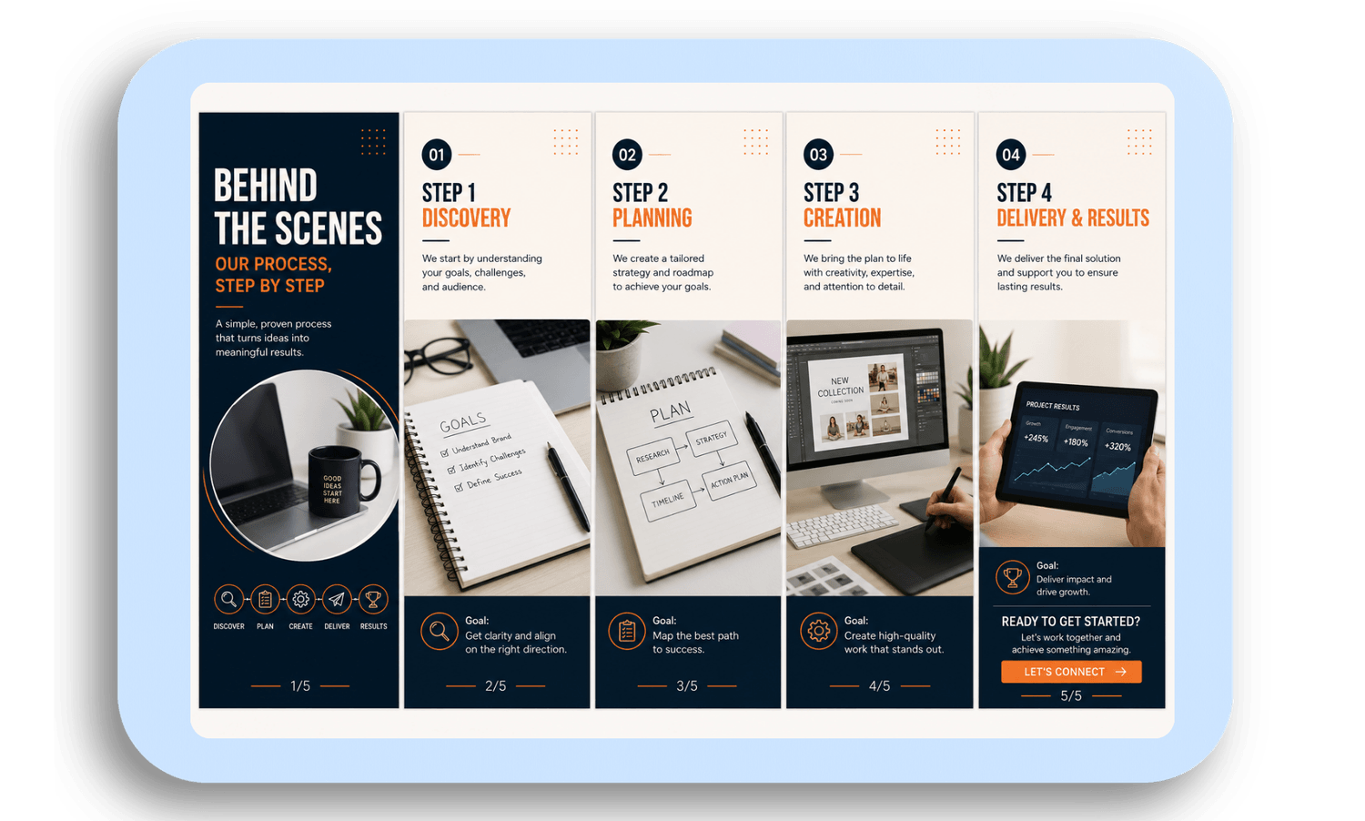behind-the-scenes-process-carousel-example