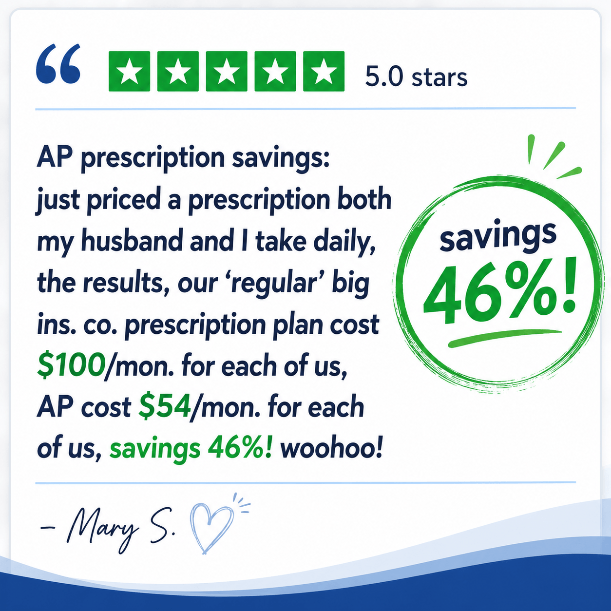 Prescription Savings