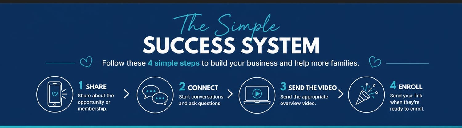 The Simple Success System