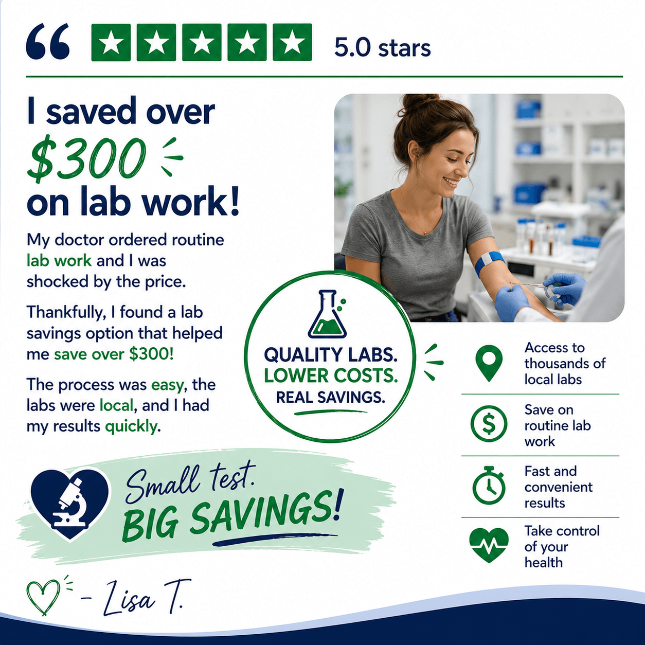 Lab Work Savings