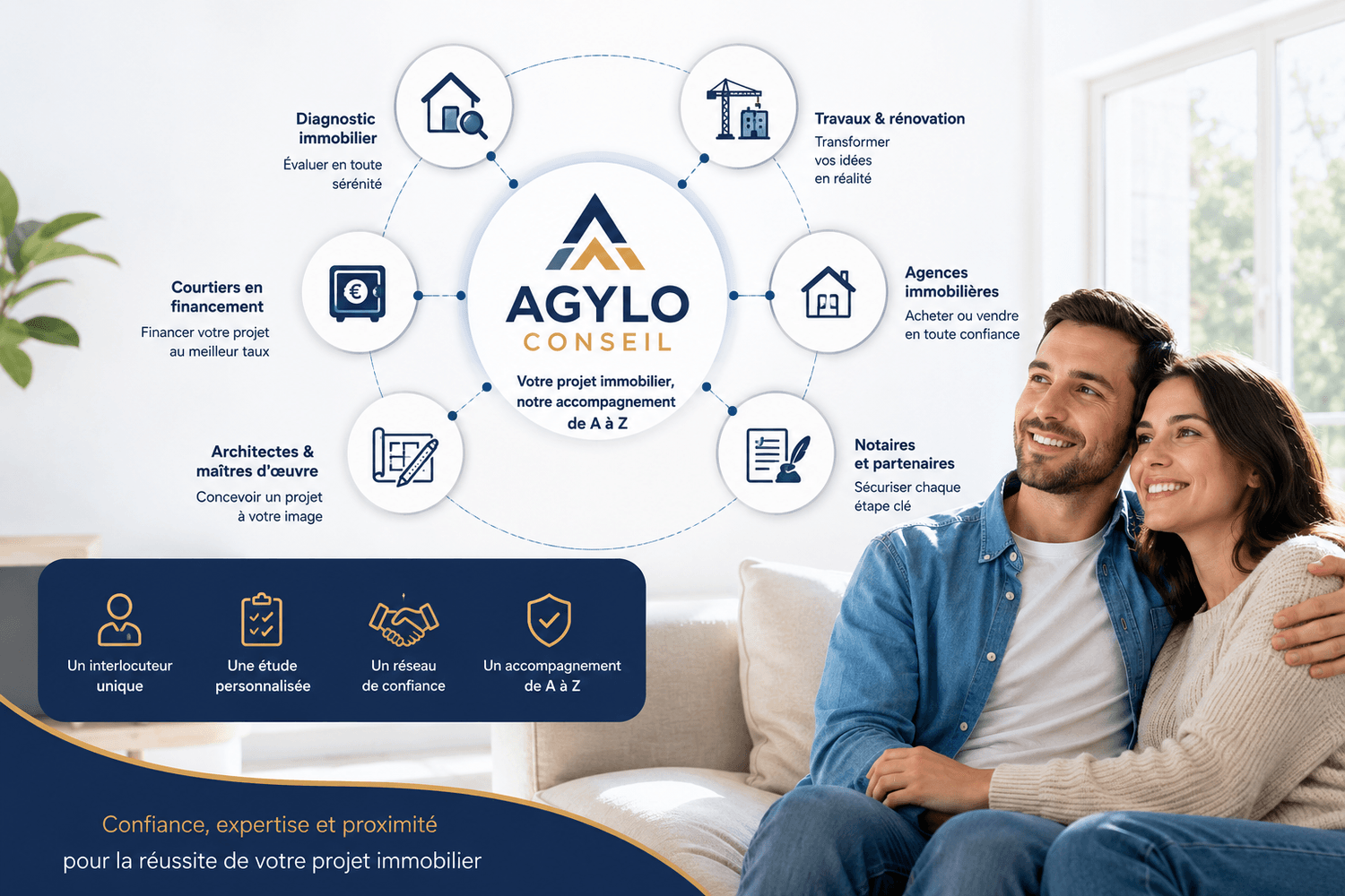 Réseau de professionnels de confiance pour votre projet immobilier