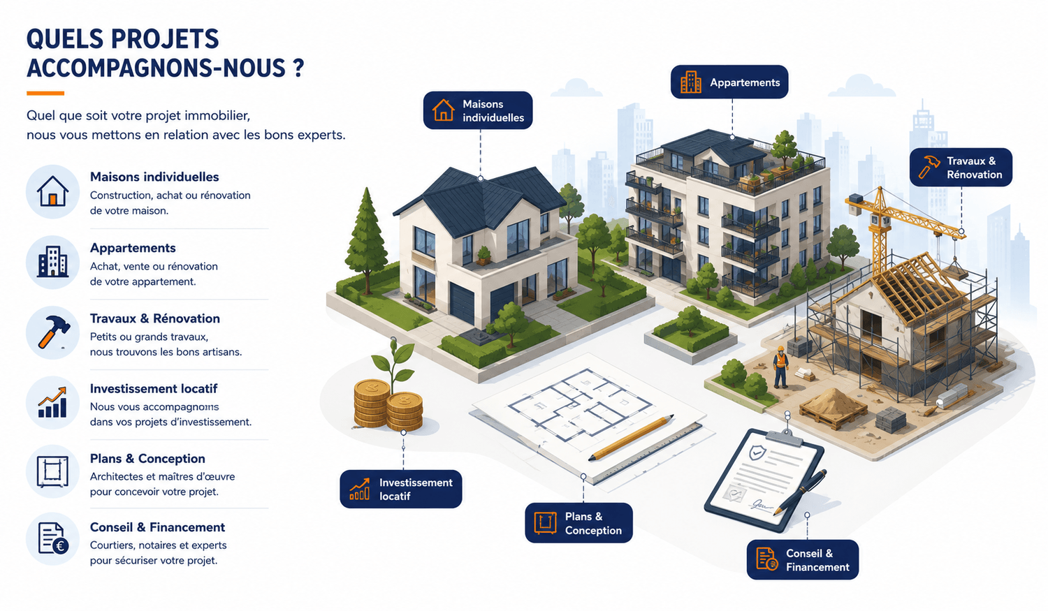 Projets immobiliers accompagnés par AGYLO CONSEIL