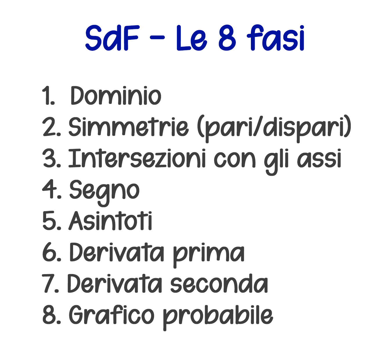Diagramma stilizzato che rappresenta le fasi ordinate di uno 
      studio di funzione