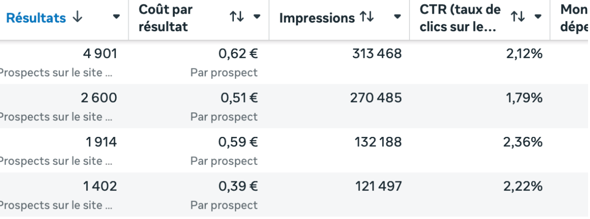Résultats d'un tunnel webinaire