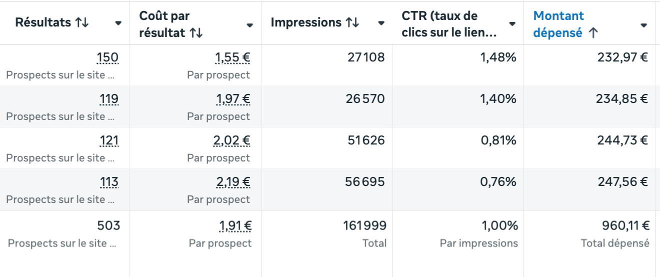 Résultats d'un tunnel VSL