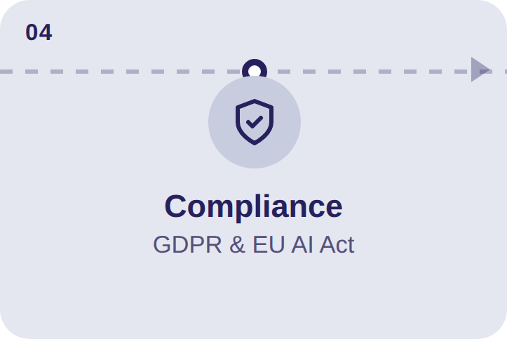 Compliance pijler - GDPR en EU AI Act symbolen