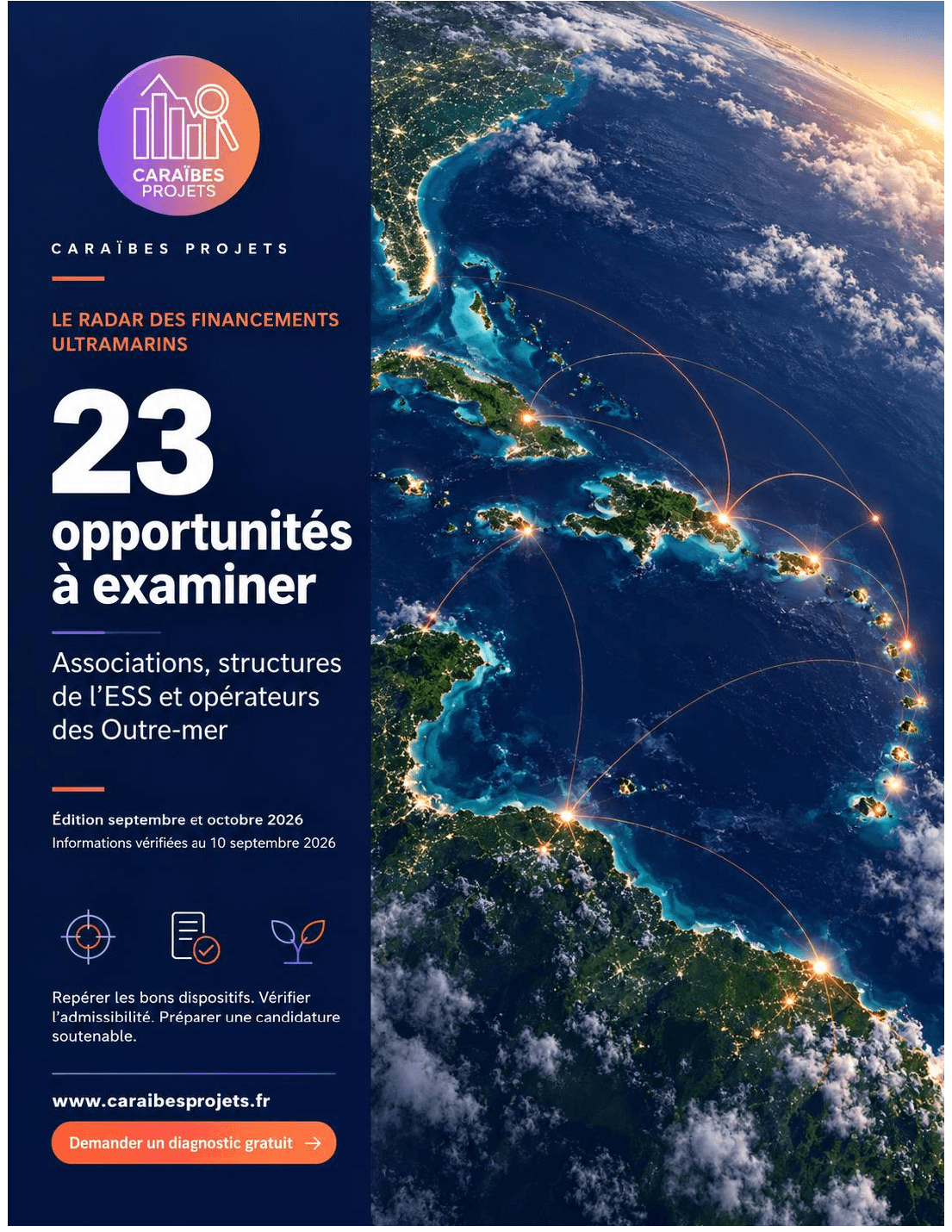 Couverture du Radar des financements ultramarins