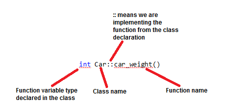 How to implement a class in c++