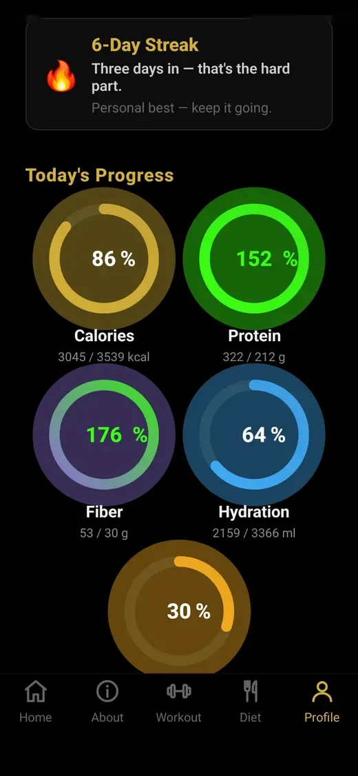 02 Percent Club Tracker today's progress rings and streak