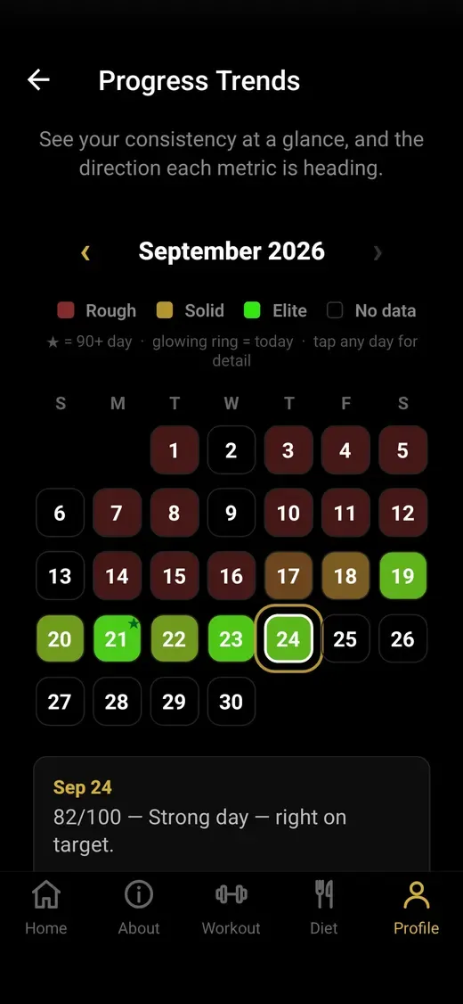 02 Percent Club Tracker progress trends calendar