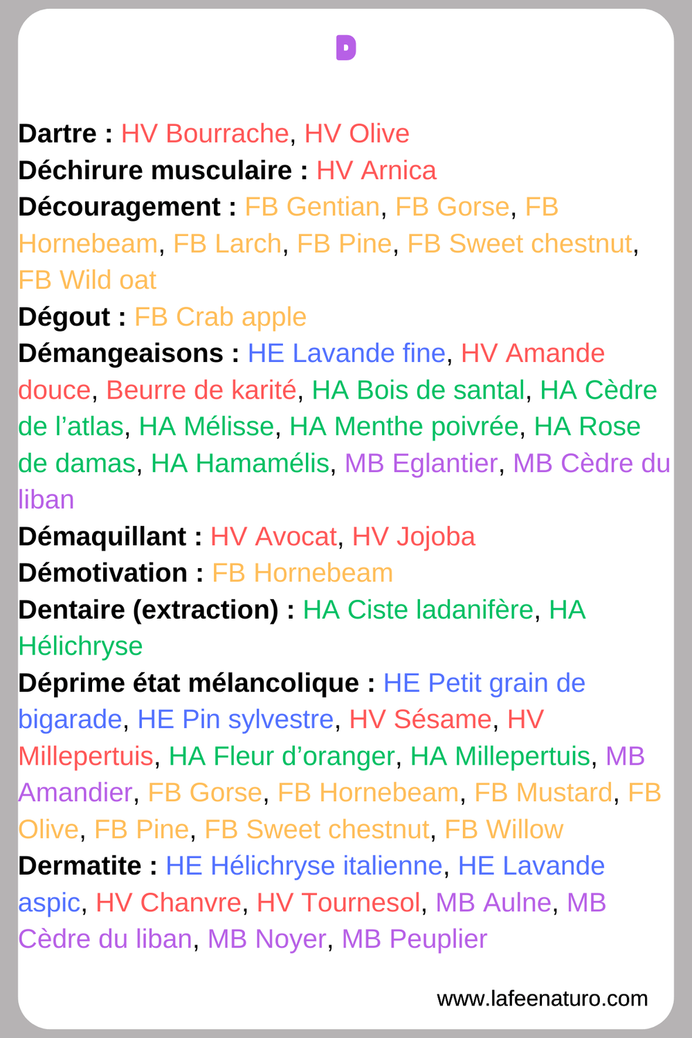 index complet