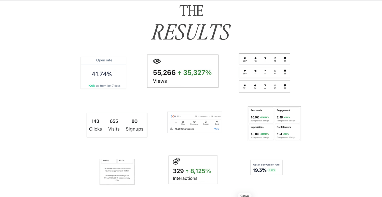 Real client results from Powder Mill Press campaigns