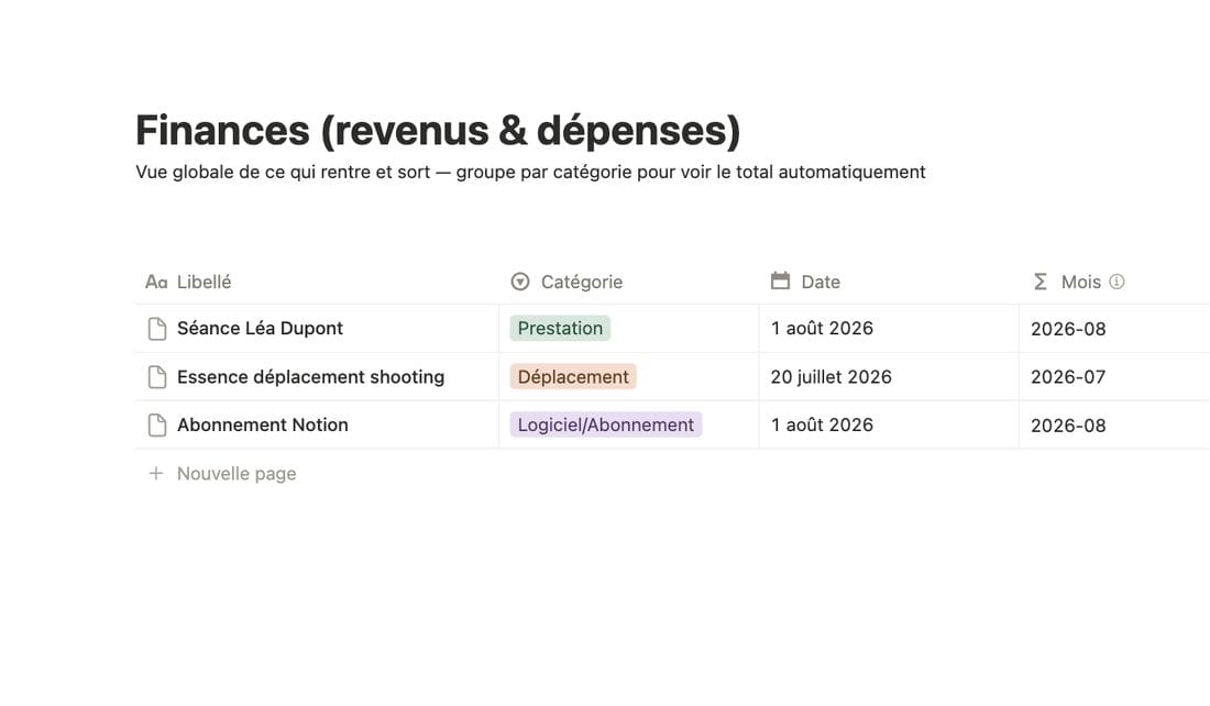 Finances — revenus et dépenses