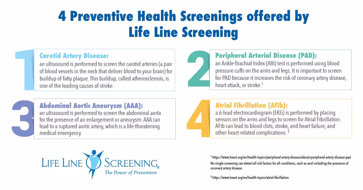 4 Preventive Health Screenings Commonly Offered in the U.S.