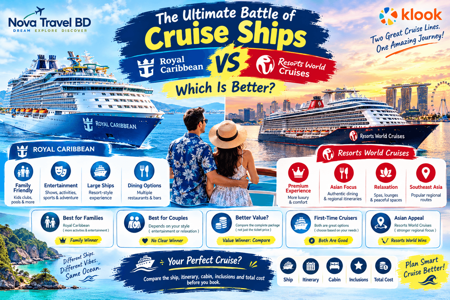 Royal Caribbean vs Resorts World Cruises comparison