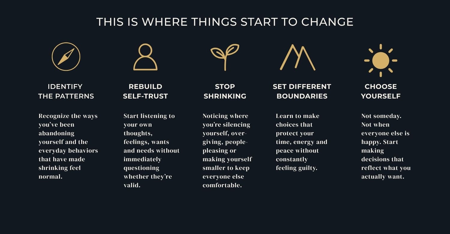 This is where things start to change