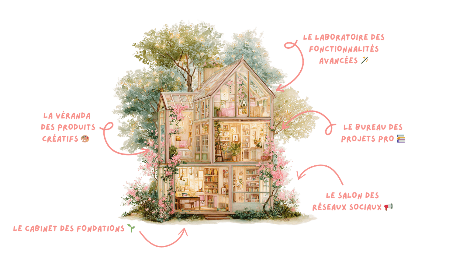 Logo Atelier Créatif des Meraki