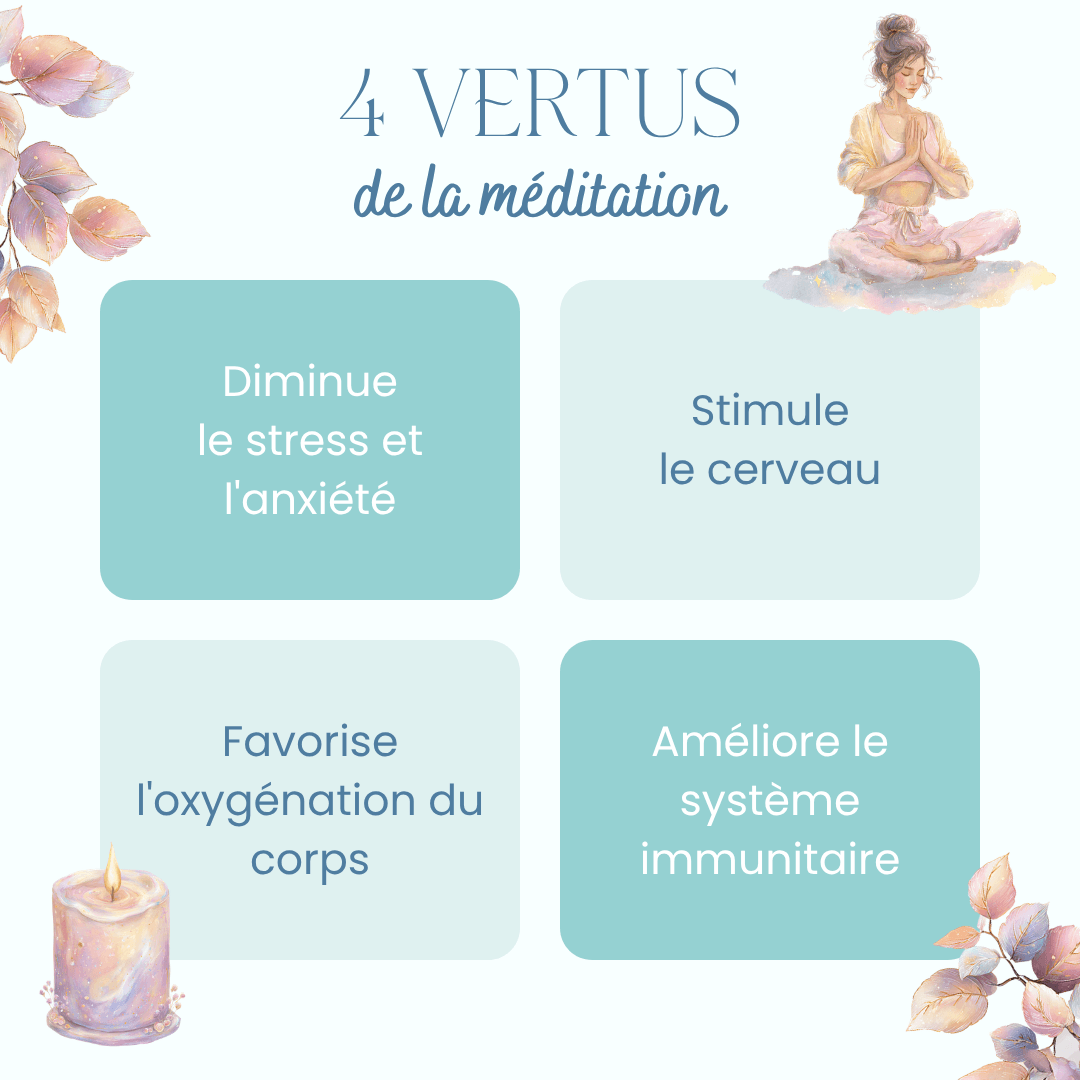 Méditation après le kit