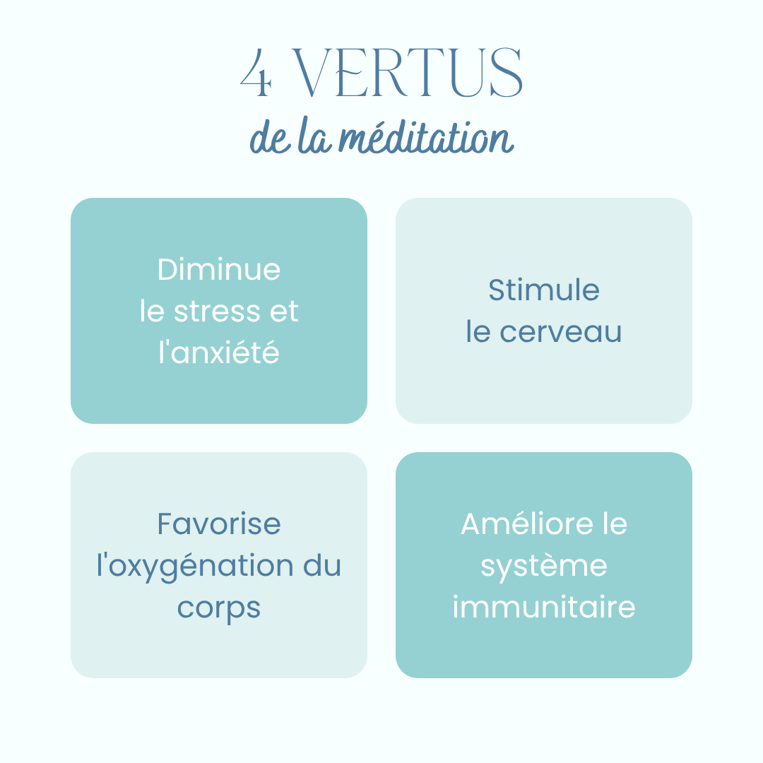 Méditation avant le kit
