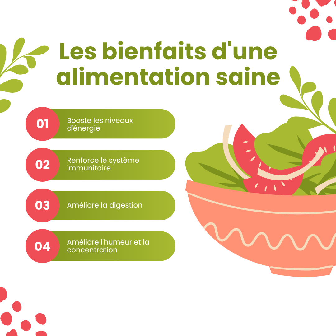 Alimentation avant le kit