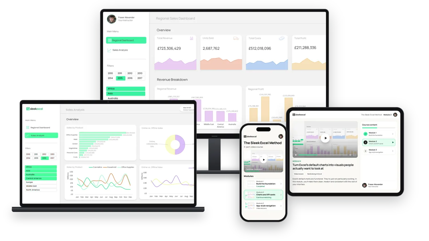 The Sleek Excel dashboard shown on a monitor, laptop, tablet and phone