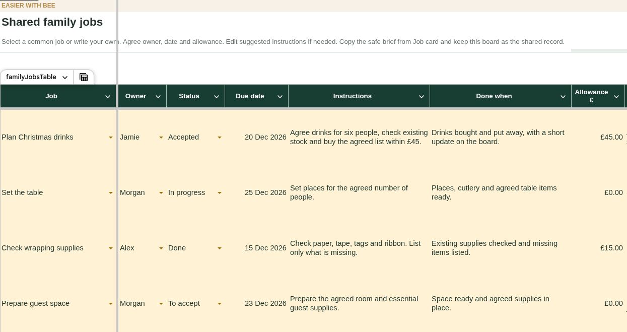 A fictional family jobs board showing named job owners, dates, instructions, completion criteria and progress.