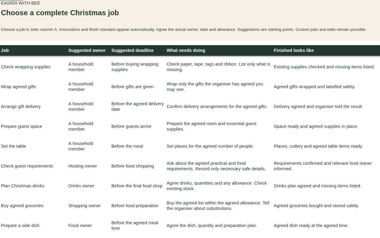 A styled Common jobs tab listing Christmas jobs, suggested owners, timings, instructions and completion criteria.