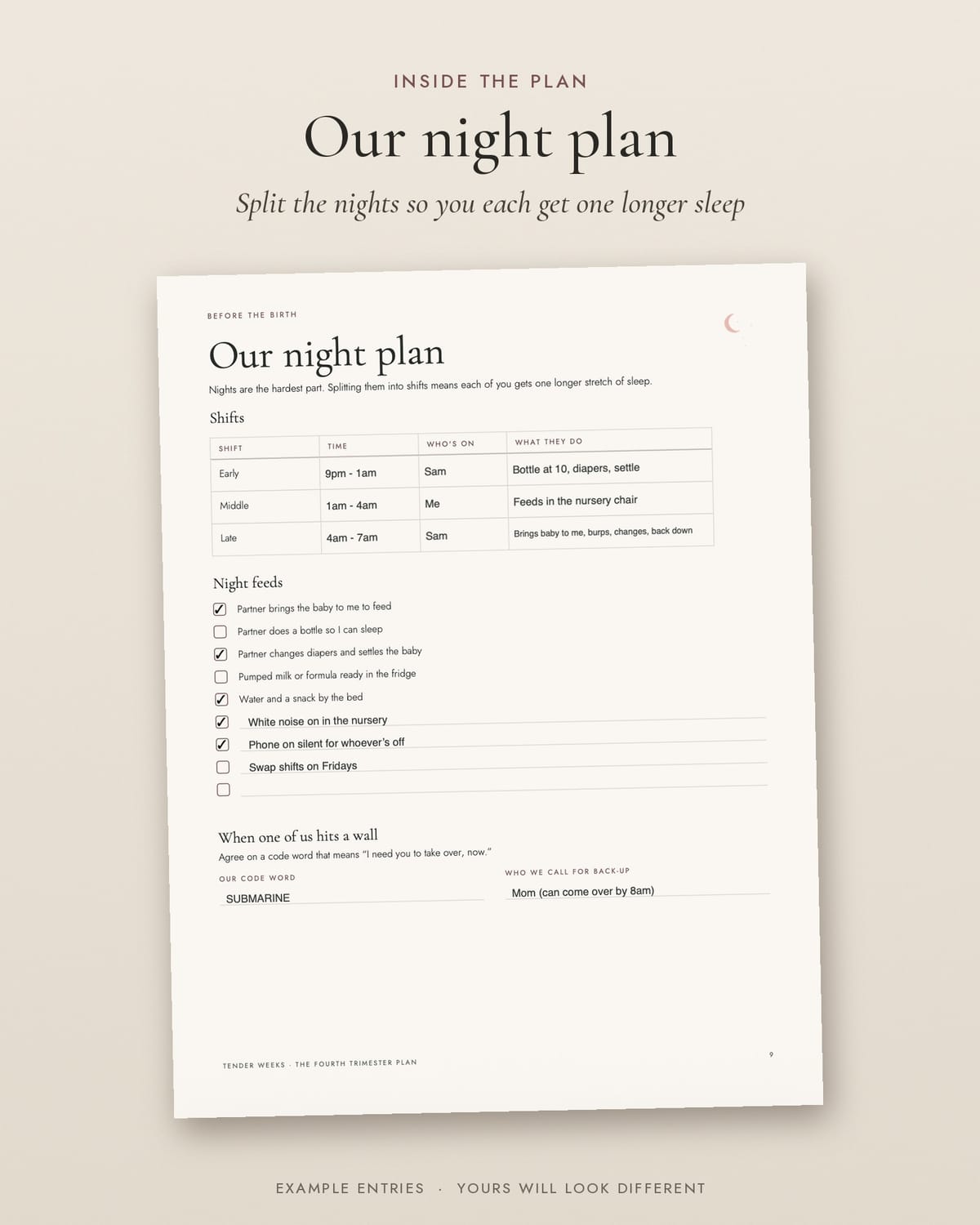 The night plan page, filled in with three night shifts and a code word