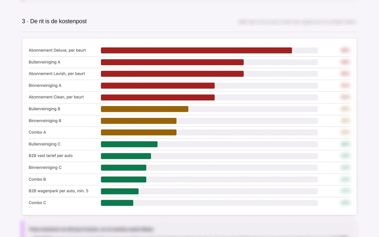 A unit economics model we built for a client: every service ranked by what it really earns. The client name and the figures are hidden.
