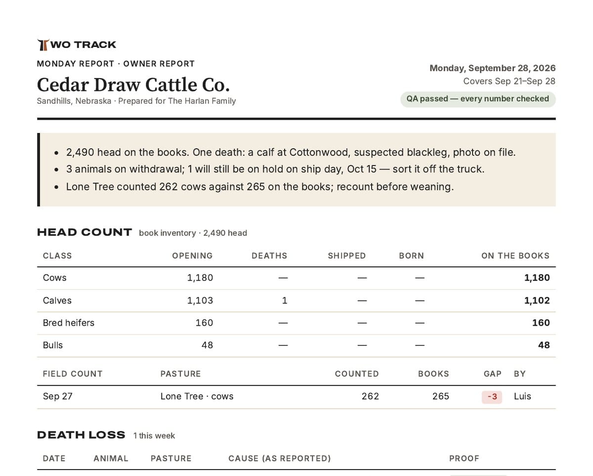 Page one of a sample Two Track Monday Report for a 1,200-cow ranch