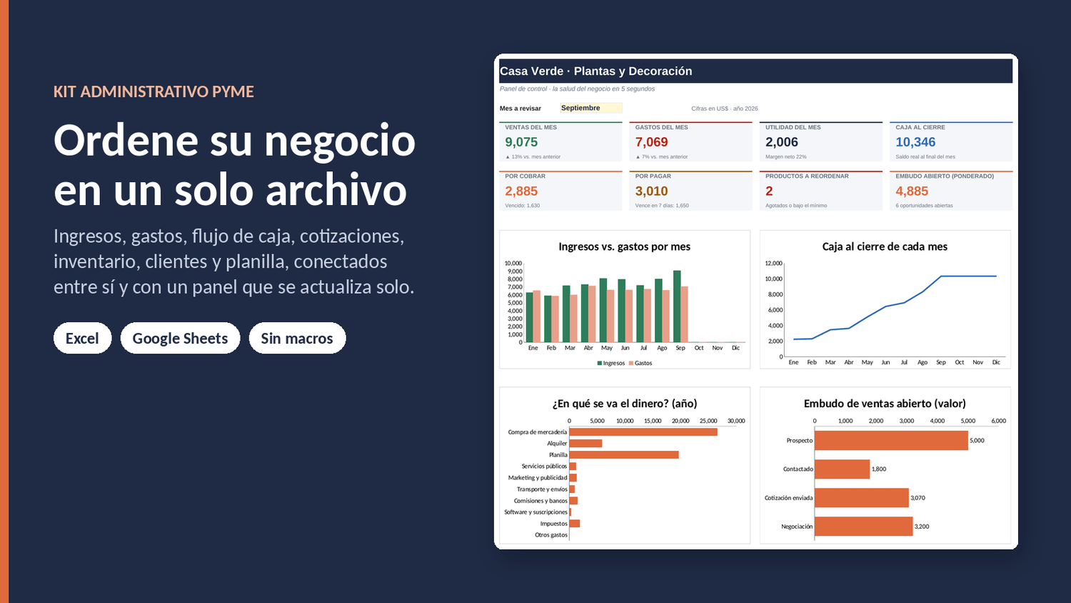 Panel de control del Kit Administrativo Pyme