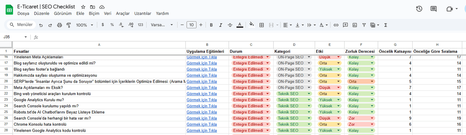 e ticaret, seo checklist