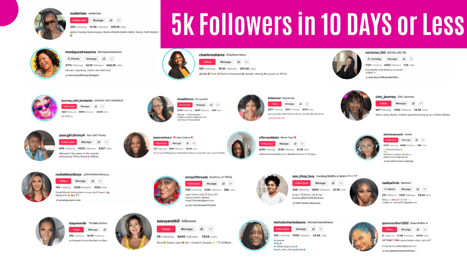 Students who reached 5,000 followers in 10 days or less