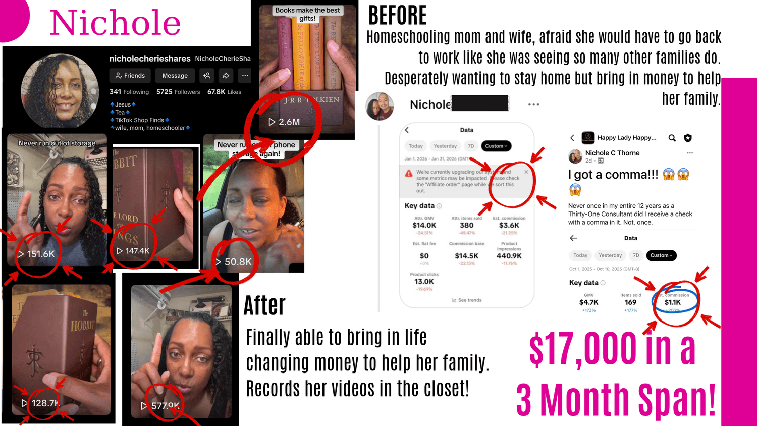 Nichole's results