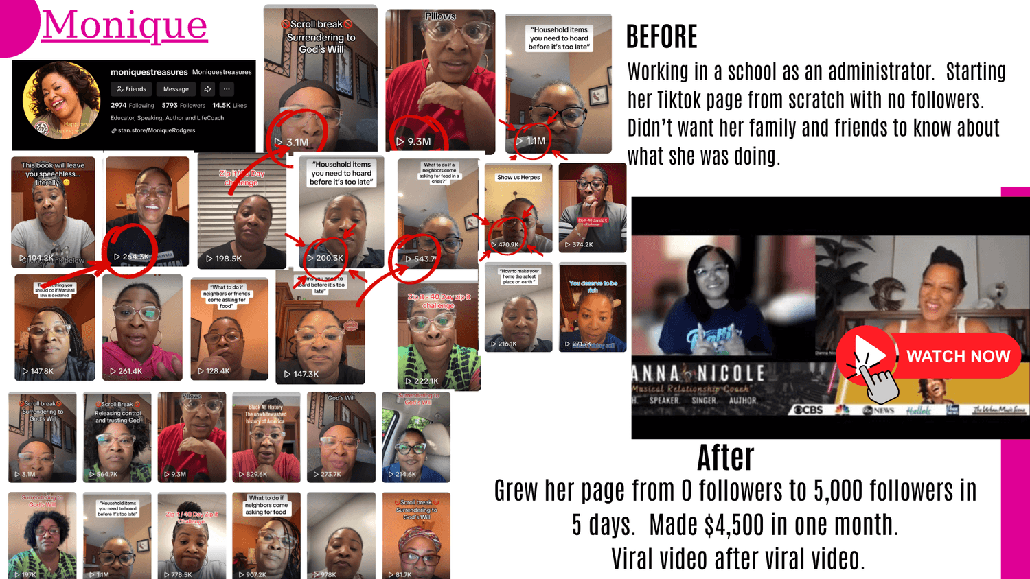Monique's results
