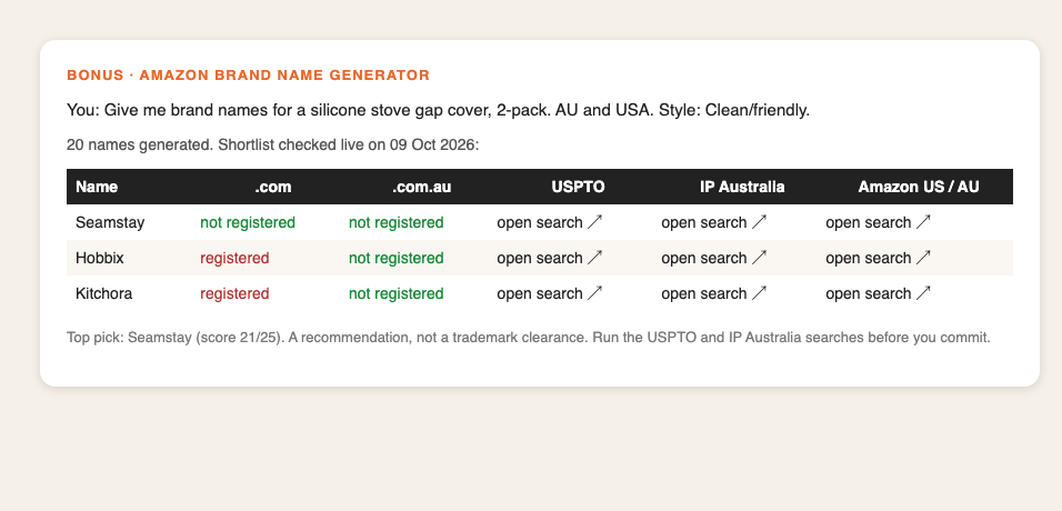 Example Brand Name Generator output: shortlist table with .com, .com.au, USPTO, IP Australia and Amazon search columns