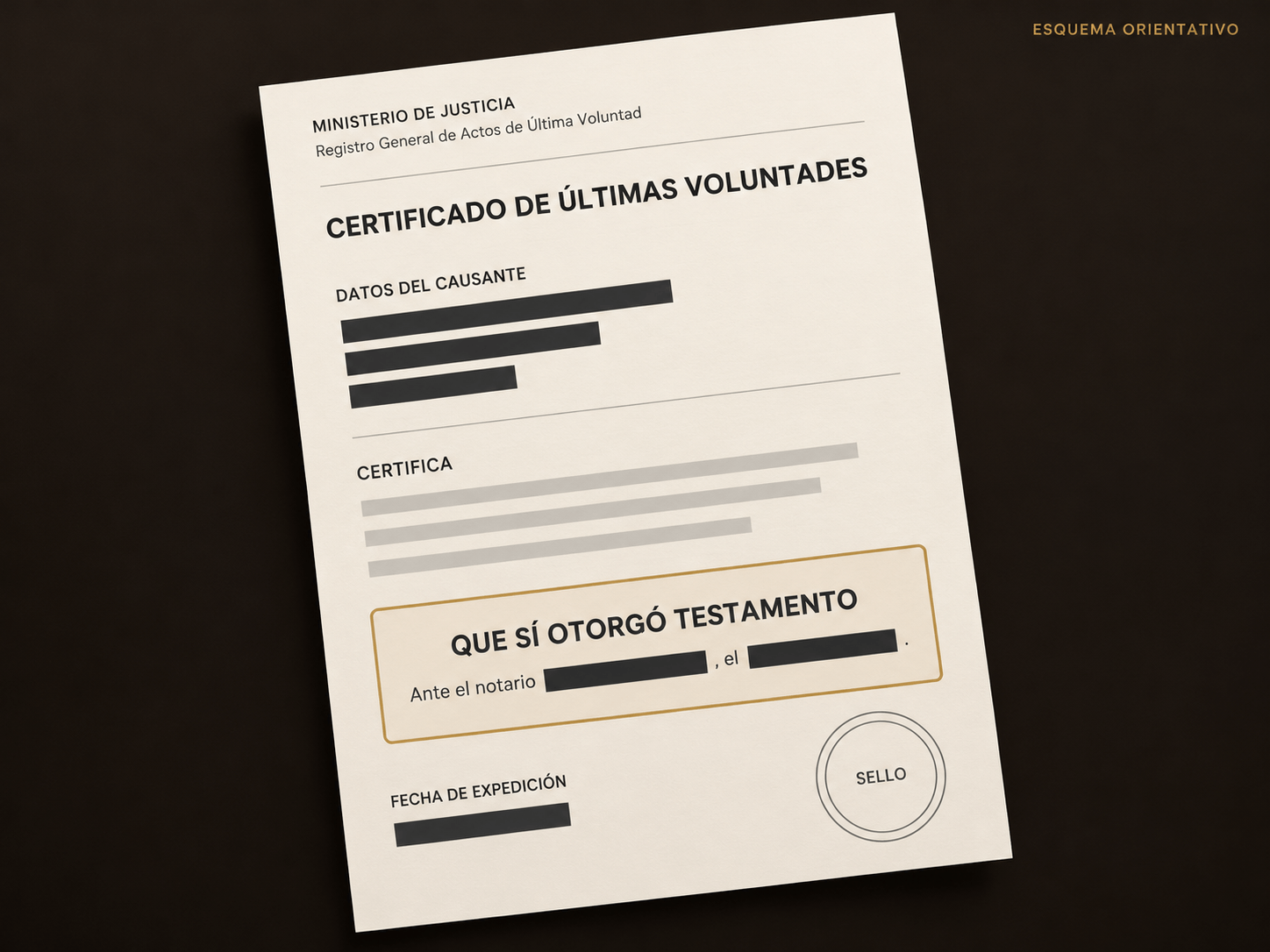 Esquema de un certificado de últimas voluntades con los datos personales tapados