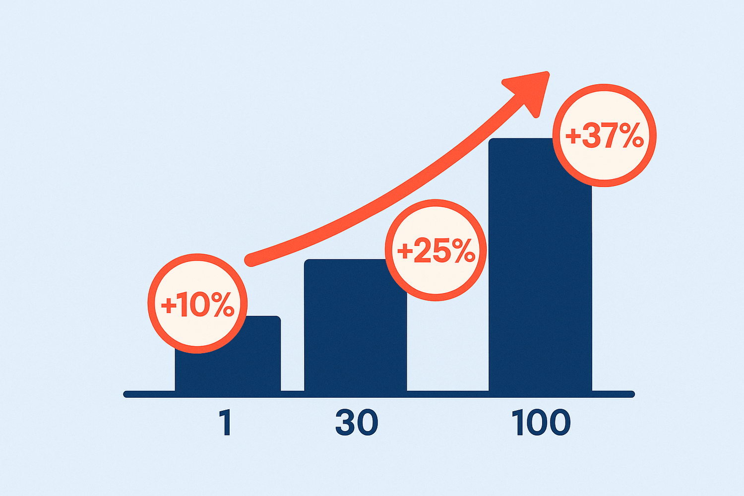 Impact des commentaires sur les ventes d'un livre