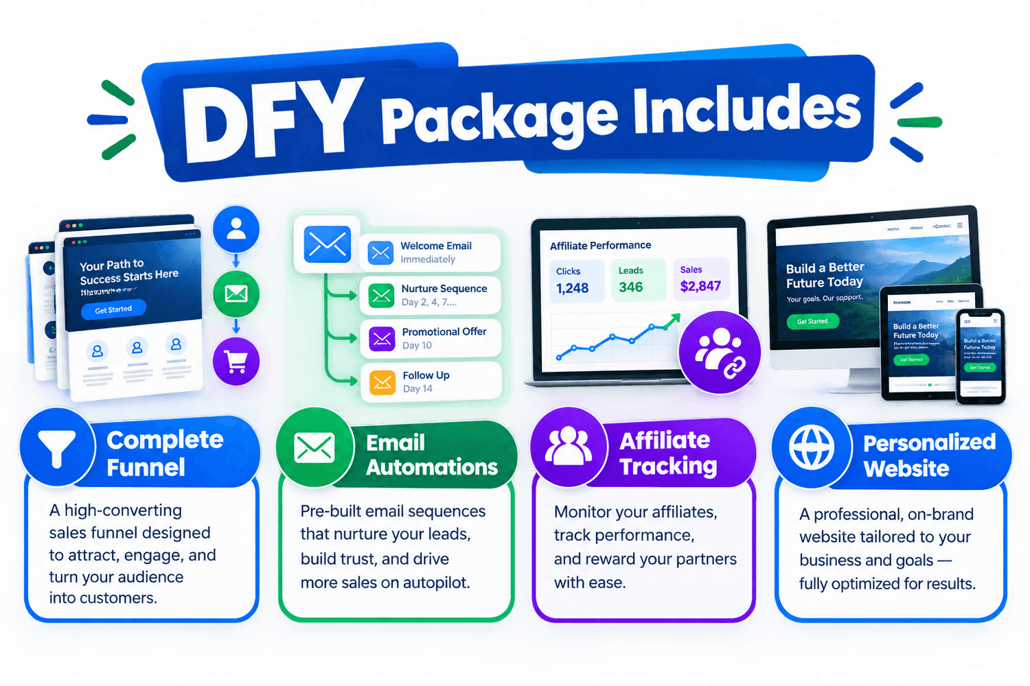 MoneyTree University DFY Package Includes