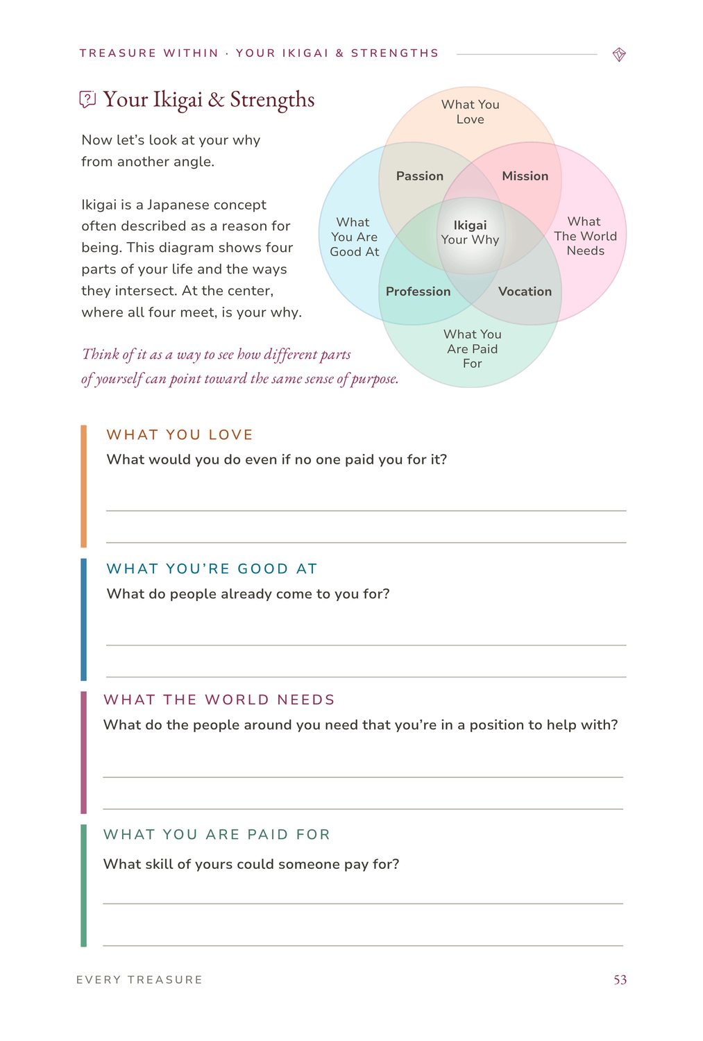 Sample page: Ikigai