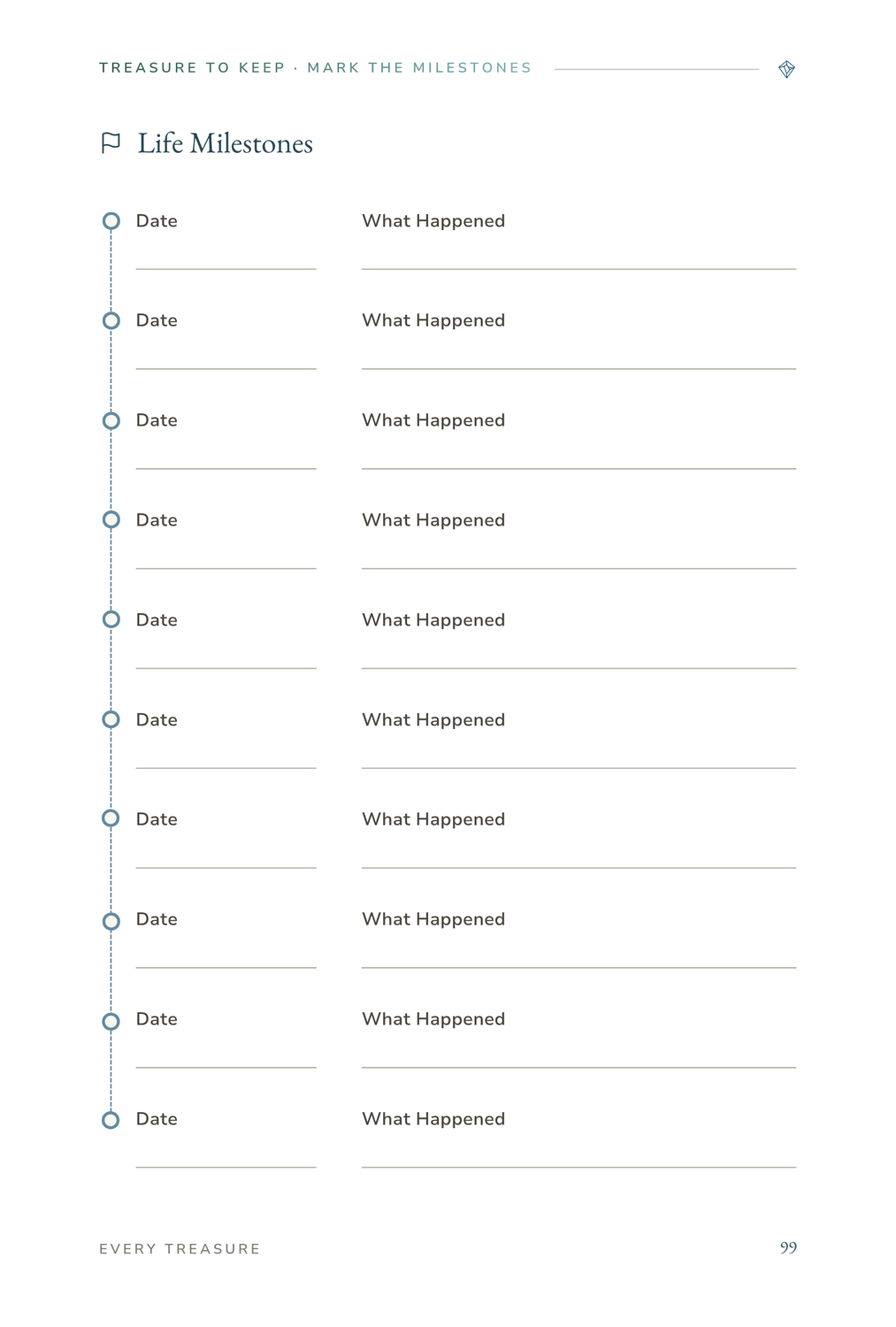 Sample page: Milestones