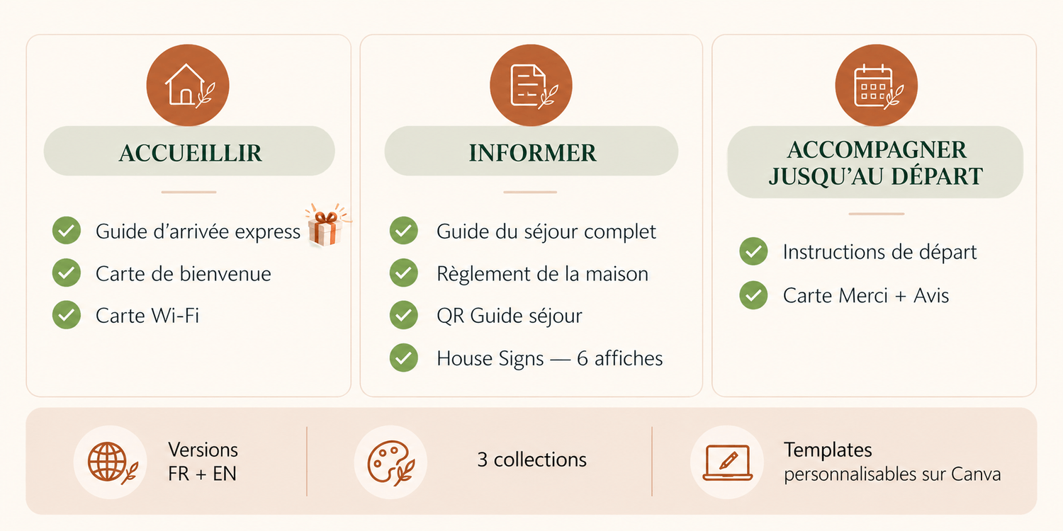 Ce que contient HOST KIT, avec les bonus