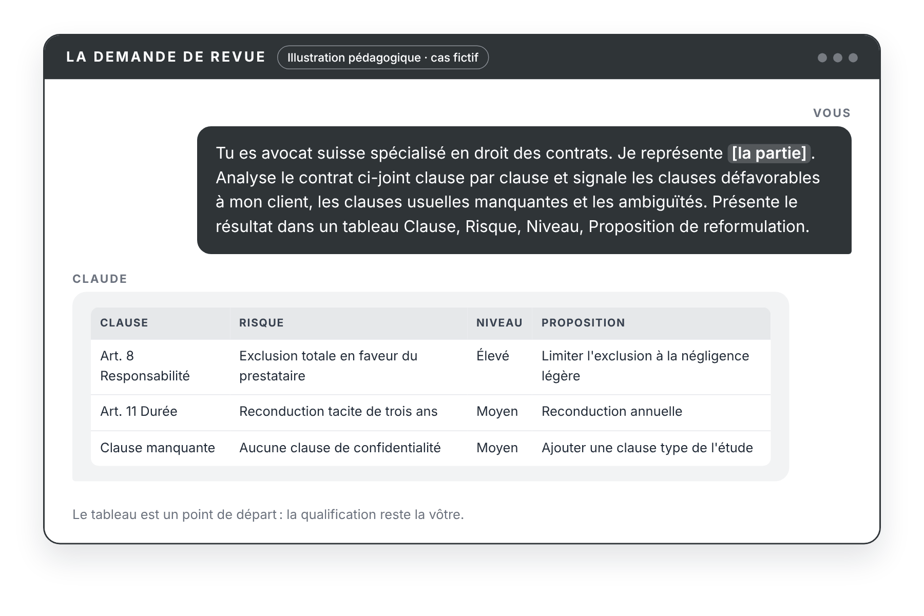 Exemple de demande de revue de contrat