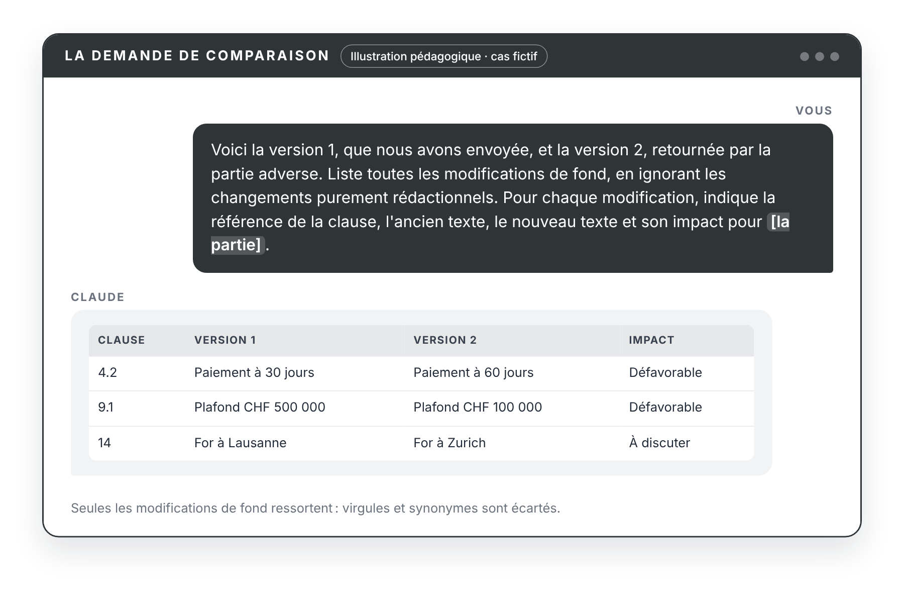 Illustration : la comparaison de deux versions d’un contrat