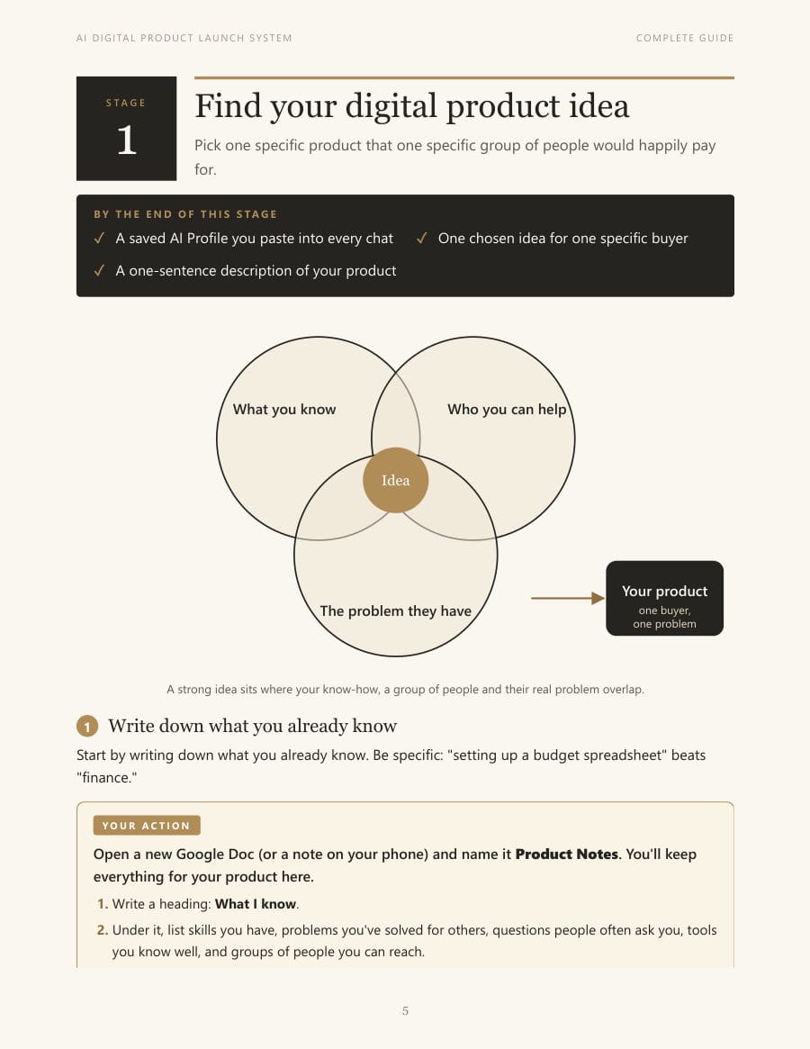 Page 5: the opening of Stage 1, Find your digital product idea
