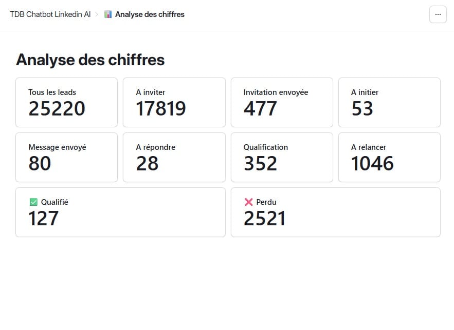 Prospection networking business professionnel