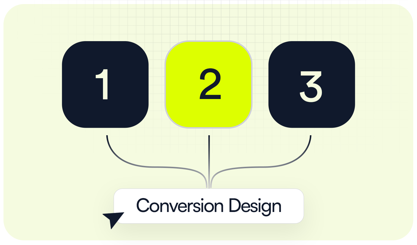 Stratégie de Conversion